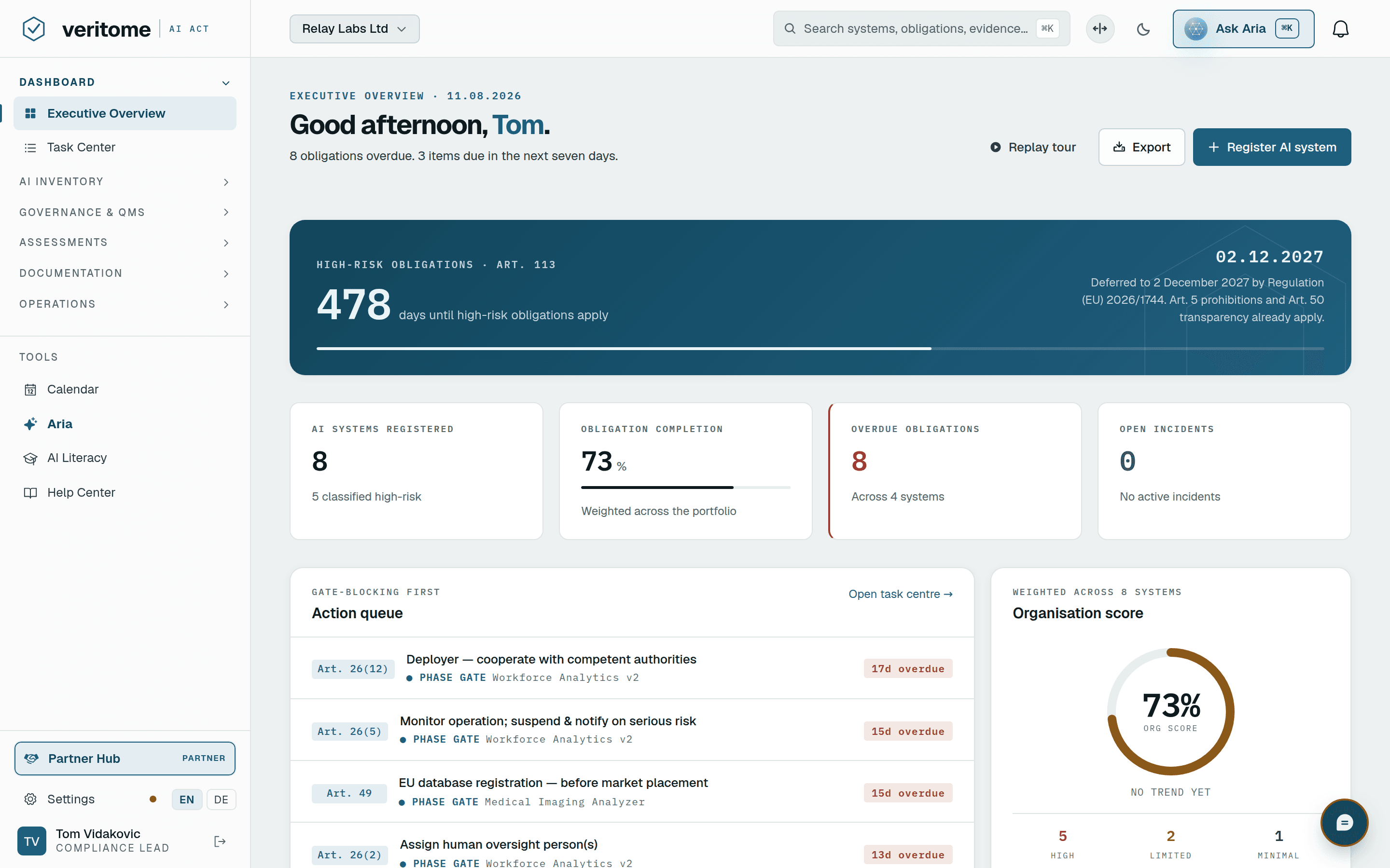 Veritome dashboard — live obligation completion, systems by phase, deadline countdown and phase-gate alerts for an AI portfolio