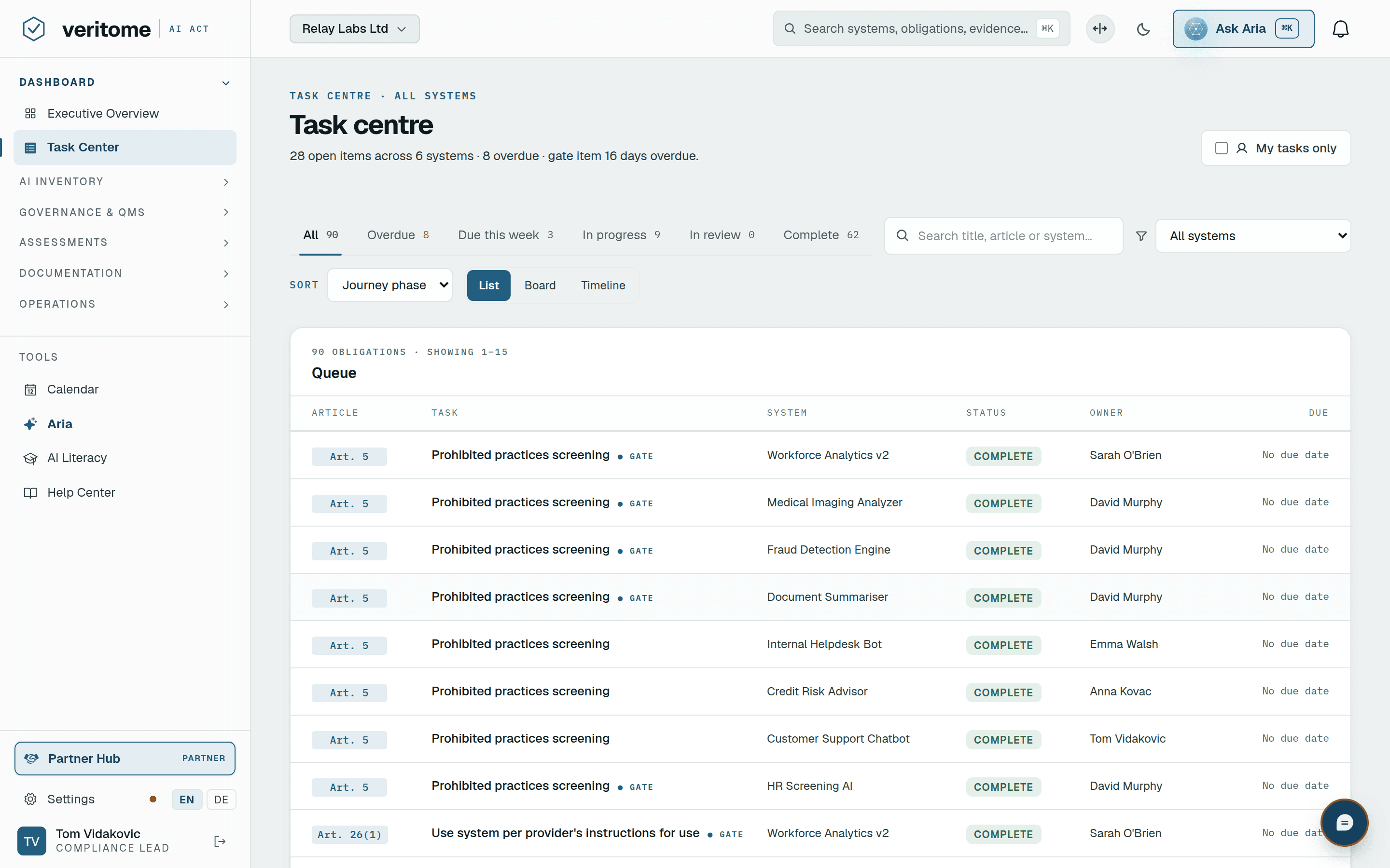 Veritome obligation workbench — engine-derived obligations across the six-phase journey, filterable by phase and system with per-item status