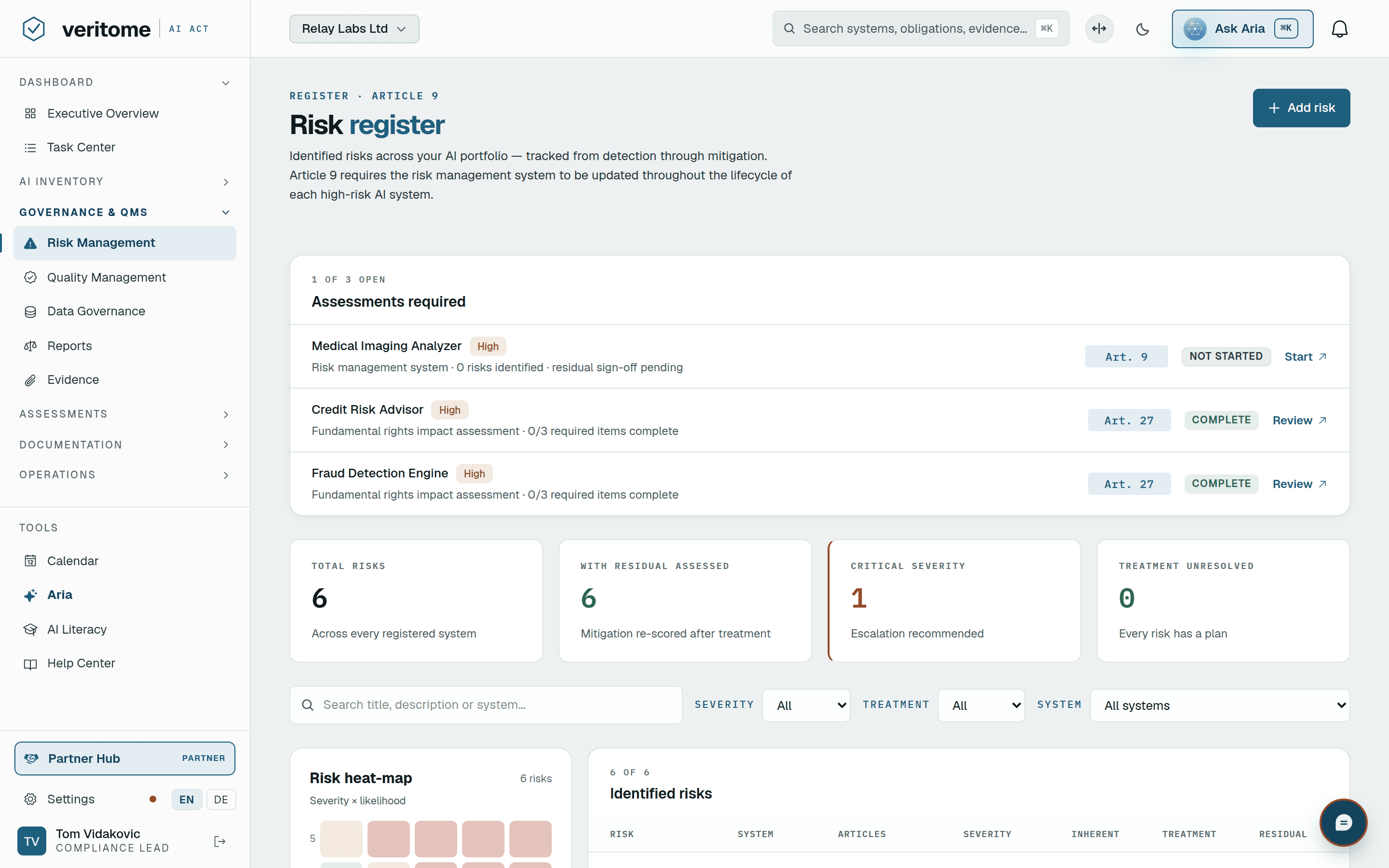 Veritome risk register — assessments-required strip, portfolio risk KPIs and a severity-by-likelihood heat-map for Article 9 risk management